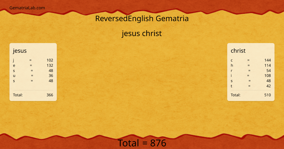 jesus christ in reversedEnglish Gematria